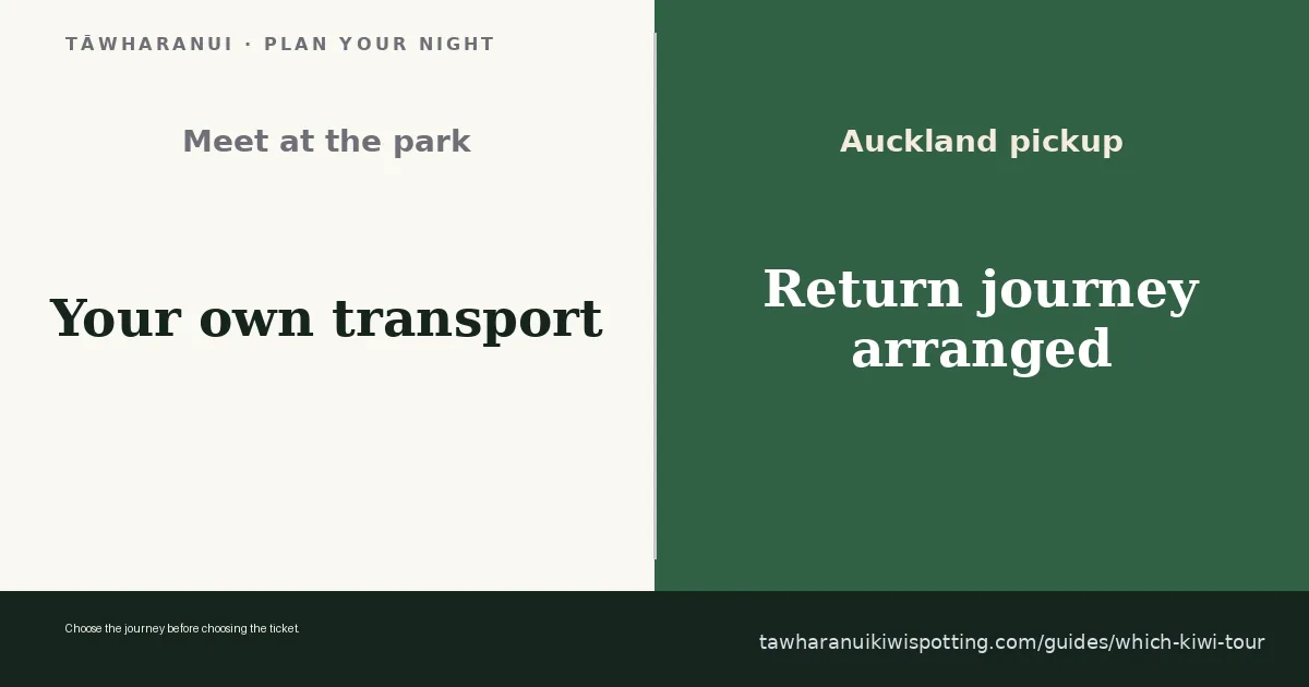 Planning advice for Which Tāwharanui Kiwi Tour? Walks vs Auckland Transfers